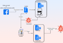 SYS01stealer: New Threat Using Facebook Ads to Target Critical Infrastructure Firms