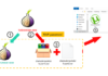 Trojanized TOR Browser Installers Spreading Crypto-Stealing Clipper Malware