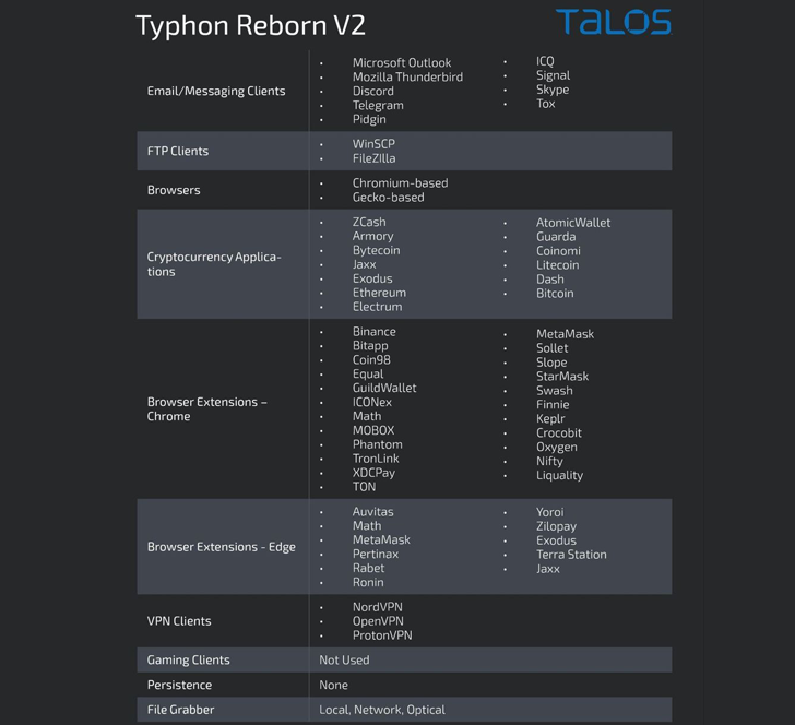 Typhon Reborn Stealer Malware
