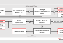 Charming Kitten’s New BellaCiao Malware Discovered in Multi-Country Attacks