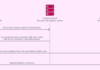 Chinese Hackers Using MgBot Malware to Target International NGOs in Mainland China