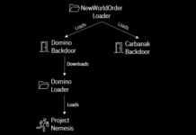 FIN7 and Ex-Conti Cybercrime Gangs Join Forces in Domino Malware Attacks