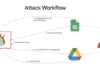 Google Uncovers APT41’s Use of Open Source GC2 Tool to Target Media and Job Sites