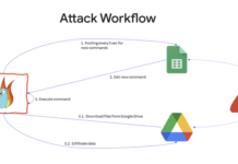 Google Uncovers APT41’s Use of Open Source GC2 Tool to Target Media and Job Sites