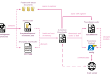 Iranian Hackers Launch Sophisticated Attacks Targeting Israel with PowerLess Backdoor