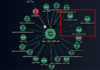 Iranian Hackers Using SimpleHelp Remote Support Software for Persistent Access