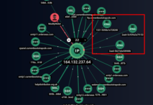 Iranian Hackers Using SimpleHelp Remote Support Software for Persistent Access