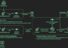 Lazarus Hacker Group Evolves Tactics, Tools, and Targets in DeathNote Campaign