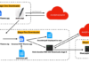 Lazarus Subgroup Targeting Apple Devices with New RustBucket macOS Malware