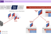 Microsoft Takes Legal Action to Disrupt Cybercriminals’ Illegal Use of Cobalt Strike Tool
