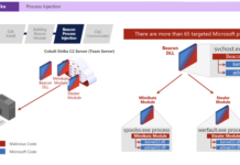 Microsoft Takes Legal Action to Disrupt Cybercriminals’ Illegal Use of Cobalt Strike Tool