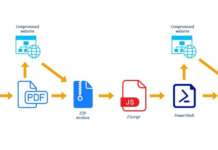 New QBot Banking Trojan Campaign Hijacks Business Emails to Spread Malware