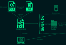 Rorschach Ransomware Emerges: Experts Warn of Advanced Evasion Strategies