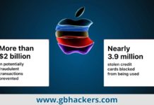 Apple Blocked Over $2 Billion in Fraudulent Transactions