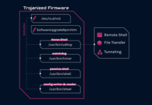 China’s Mustang Panda Hackers Exploit TP-Link Routers for Persistent Attacks