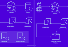 CopperStealer Malware Crew Resurfaces with New Rootkit and Phishing Kit Modules