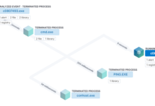 LOBSHOT: A Stealthy, Financial Trojan and Info Stealer Delivered through Google Ads