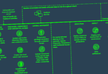 Microsoft Warns of State-Sponsored Attacks Exploiting Critical PaperCut Vulnerability