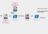 North Korea’s ScarCruft Deploys RokRAT Malware via LNK File Infection Chains