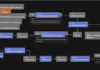 SideCopy Using Action RAT and AllaKore RAT to infiltrate Indian Organizations