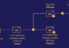 Sophisticated DownEx Malware Campaign Targeting Central Asian Governments
