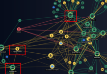 State-Sponsored Sidewinder Hacker Group’s Covert Attack Infrastructure Uncovered
