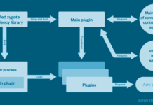 This Cybercrime Syndicate Pre-Infected Over 8.9 Million Android Phones Worldwide